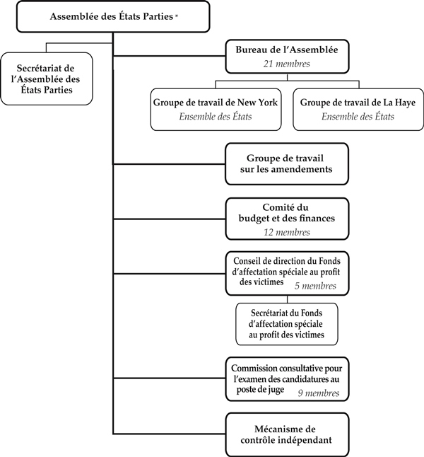 Aep Organigramme Aep Organigramme